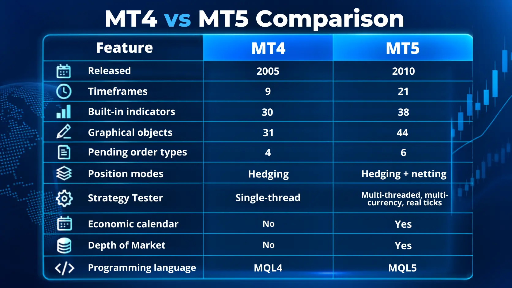 MT4 VS MT5 comparison MT4 vs MT5: which should you actually use in 2026